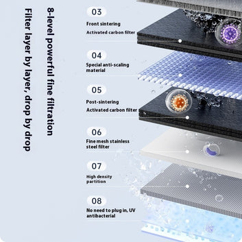 Compacte kraanwaterzuiveraar